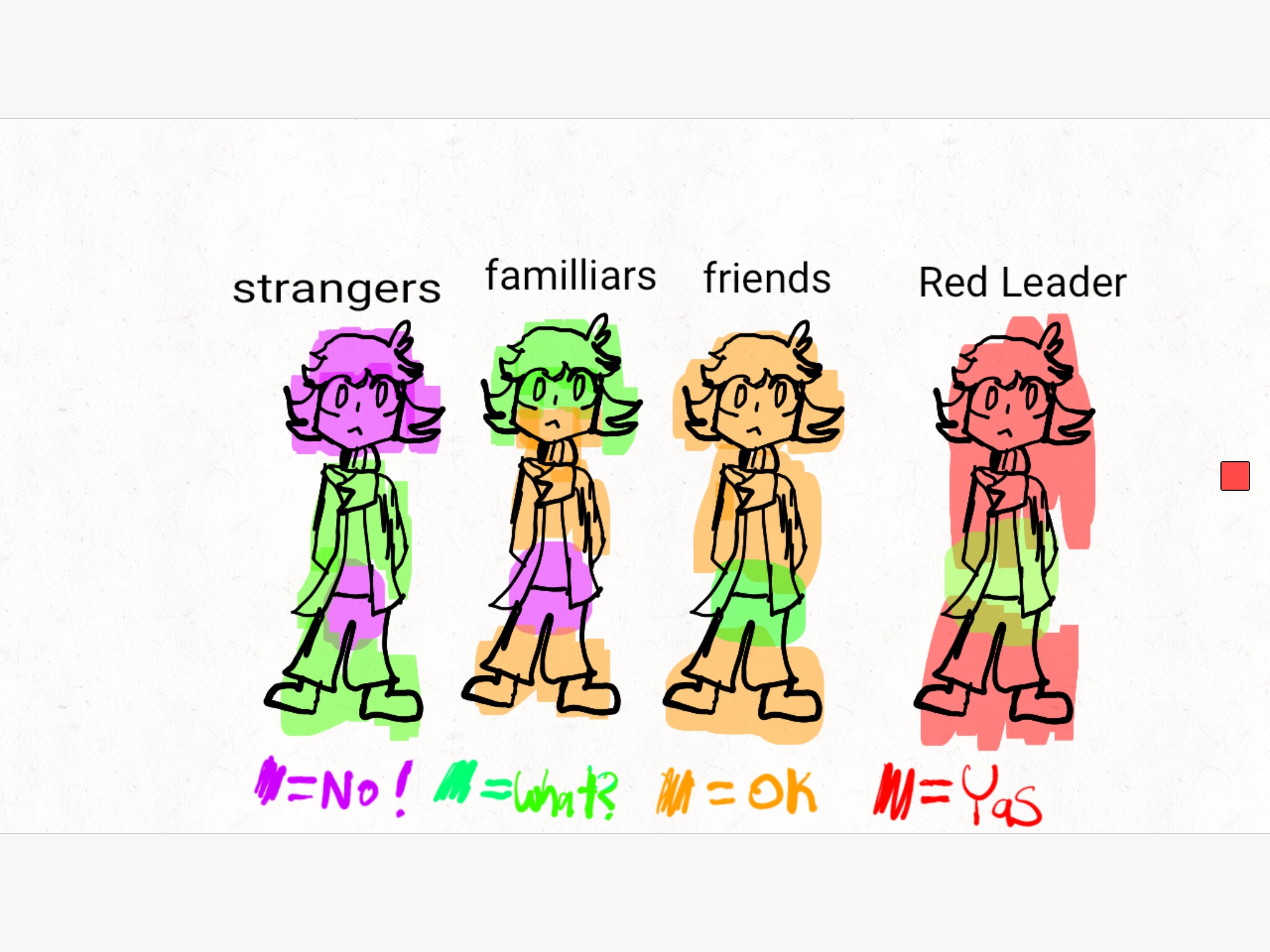 Touchy Chart